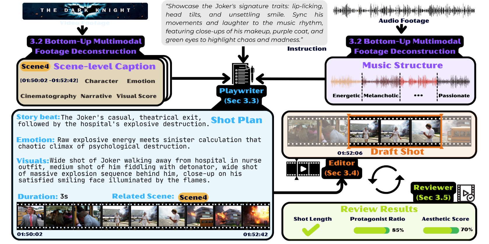 CutClaw 系统架构
