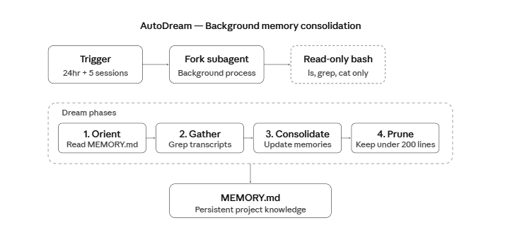 Agent 配置代码截图
