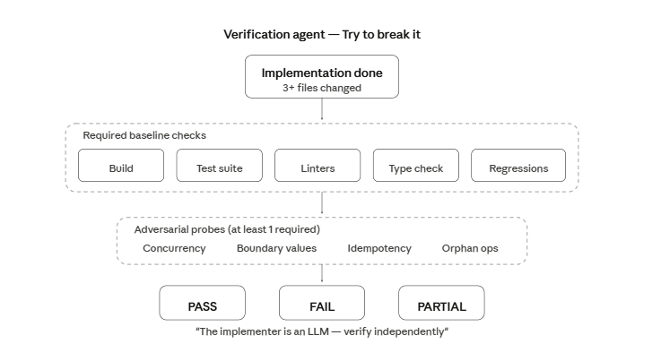 Consolidation Prompt 代码截图 1