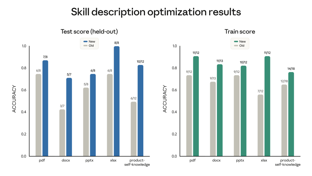 基准测试与盲测对比
