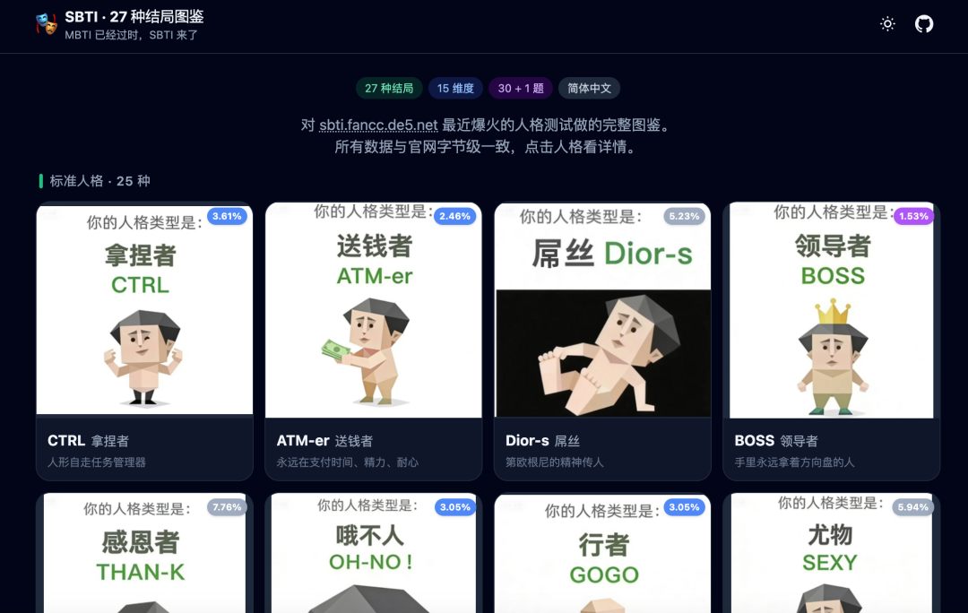 SBTI Wiki GitHub 页面