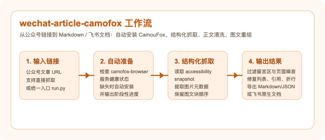 Browser Use 登录页面