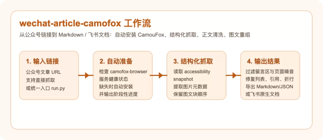 Browser Use 登录页面