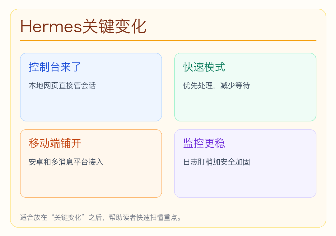 入口优化示意图