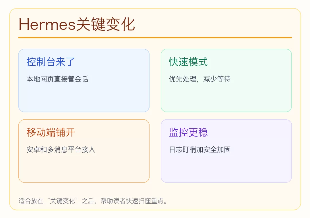入口优化示意图