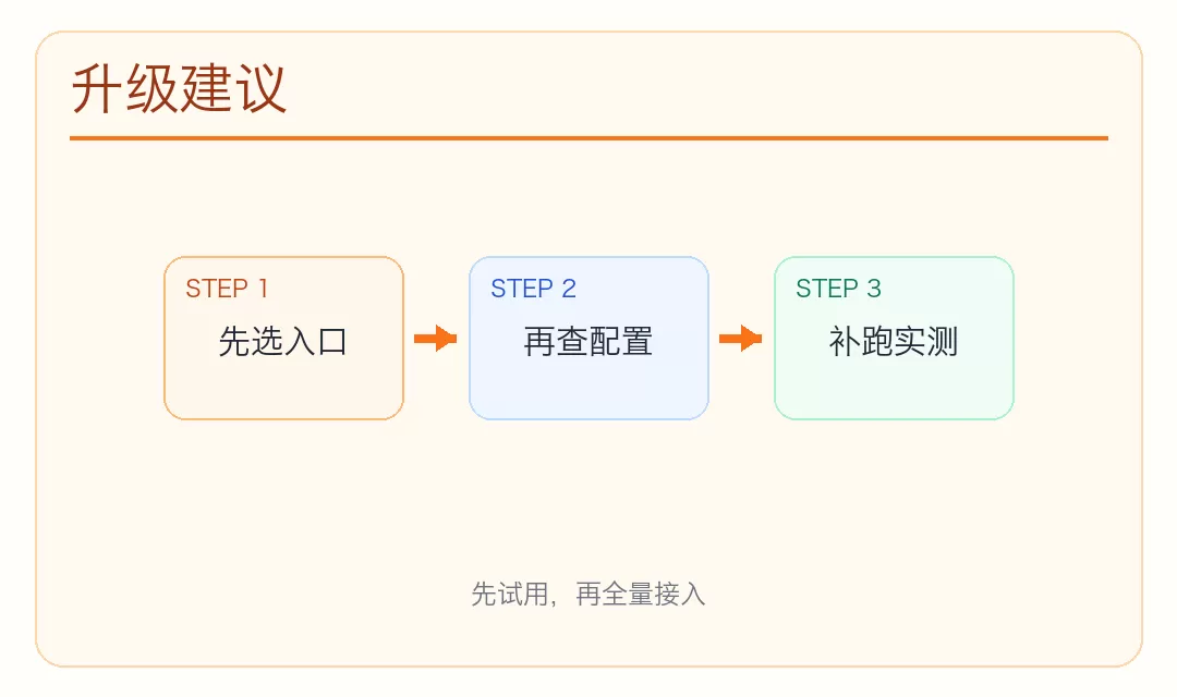 性能对比图