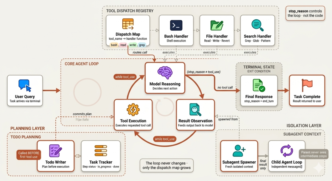 Claude Code 架构图