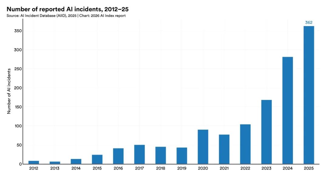 AI 事件数量趋势图