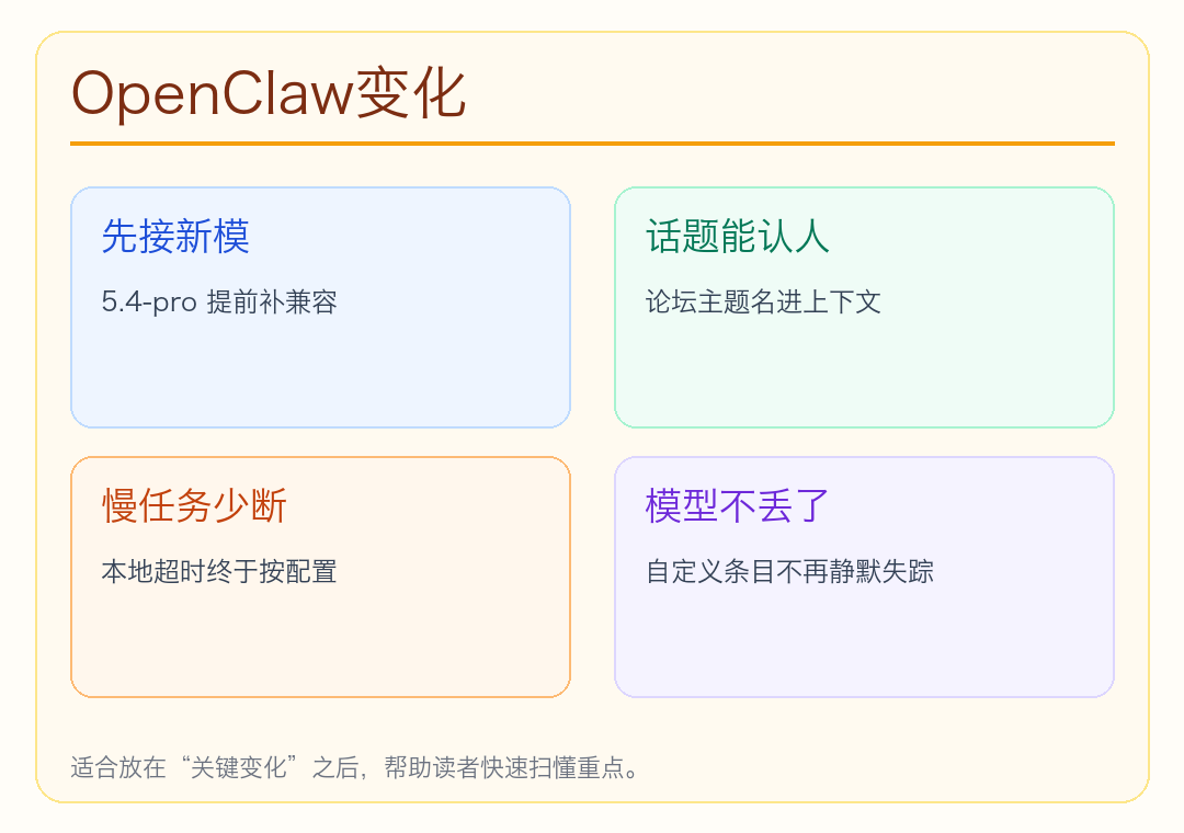 更新摘要配图 2