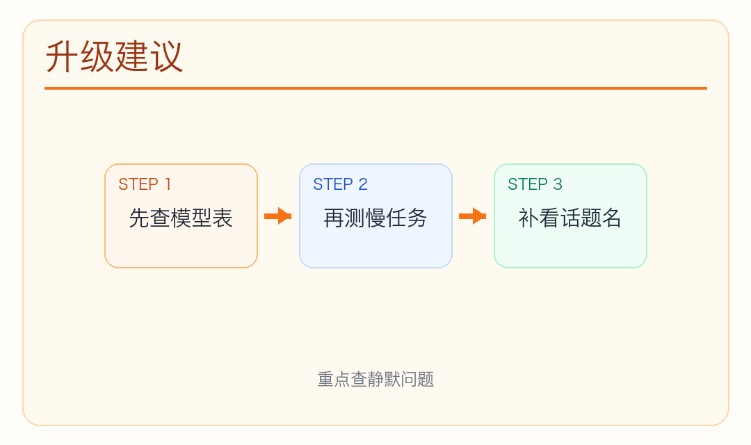 更新详情配图 3