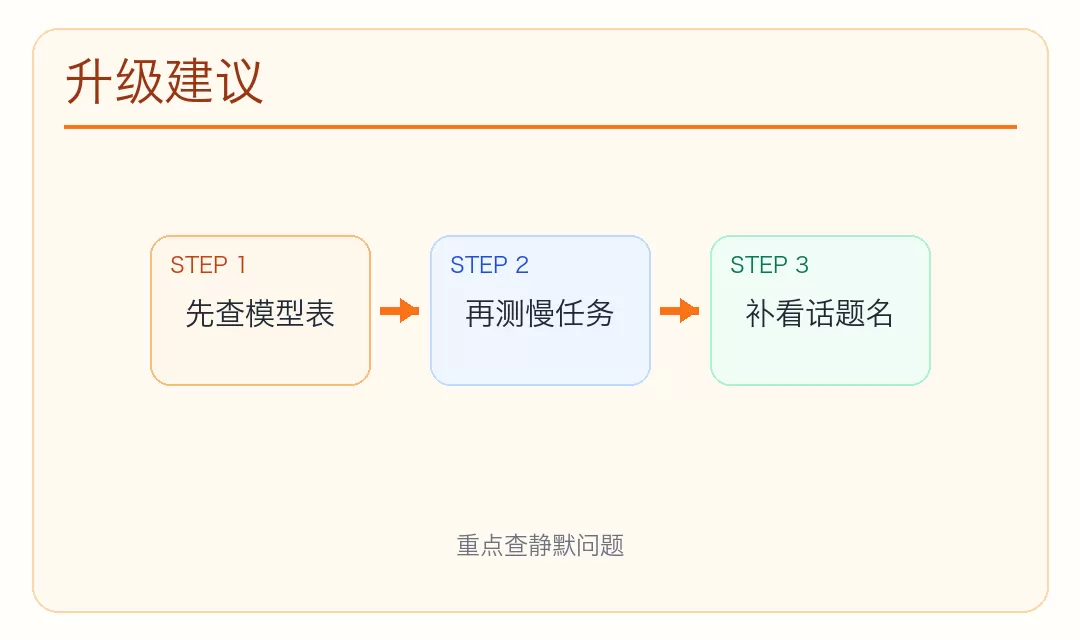 更新详情配图 3