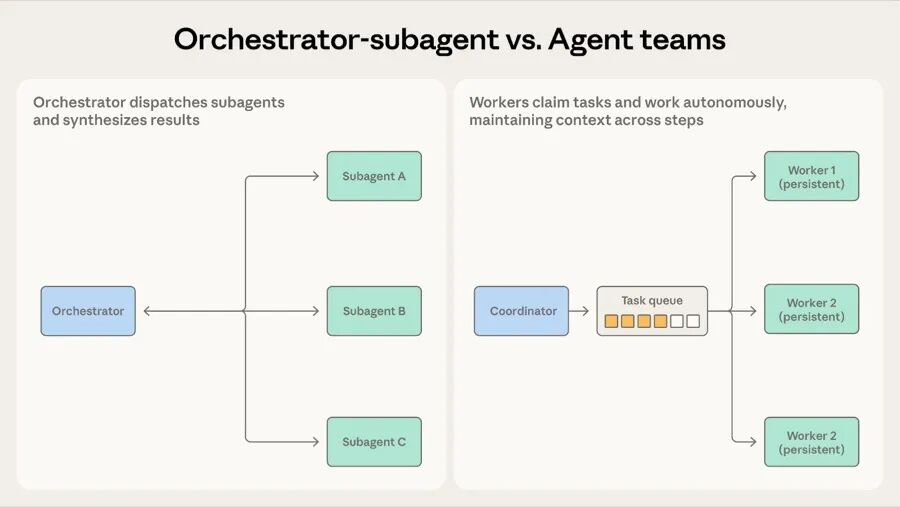 模式演进路径图