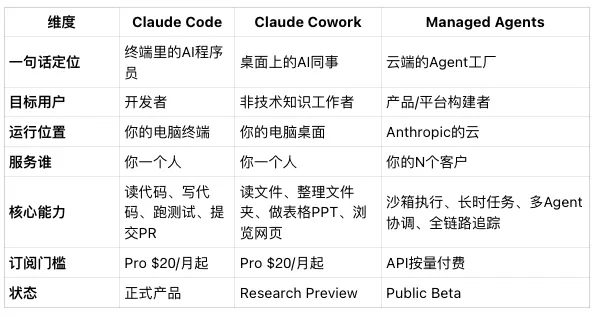 Anthropic Agent 架构