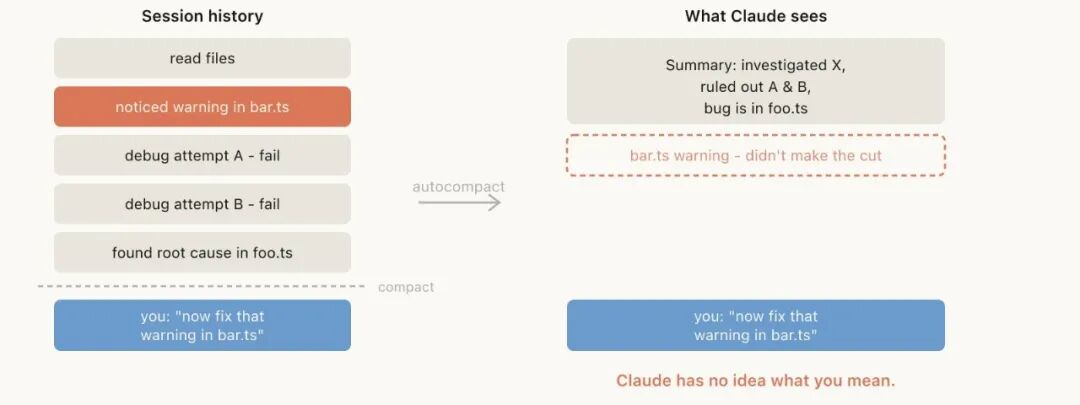 Compact 翻车场景
