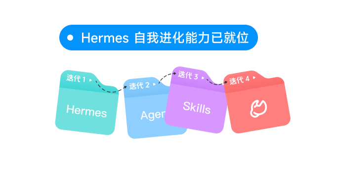 金融类 Skills 示例