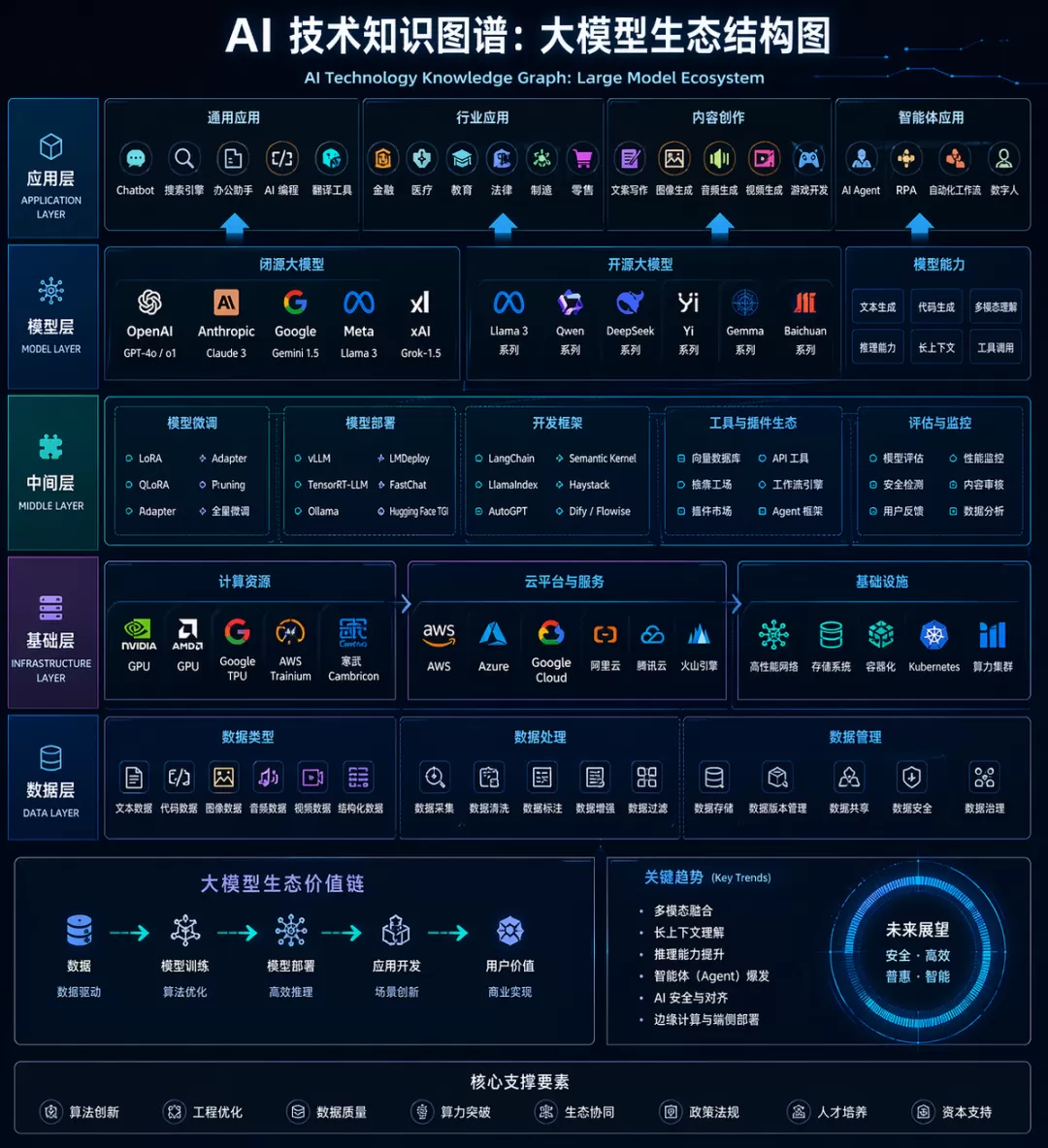 知识图谱
