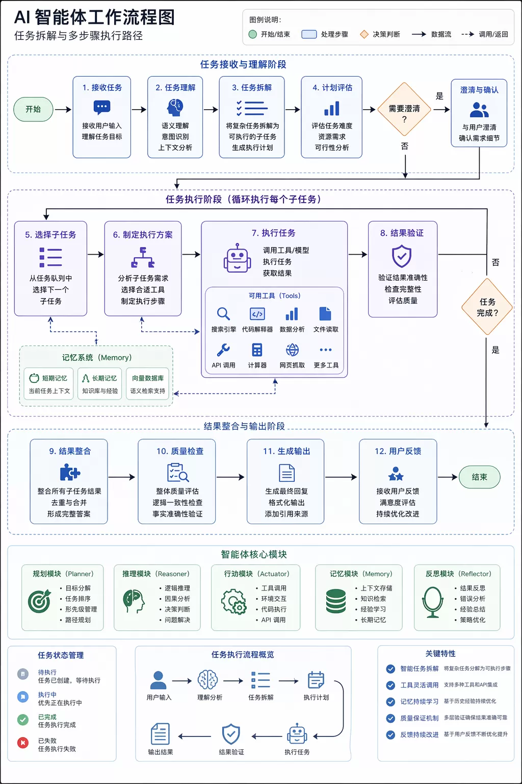 工作流程图