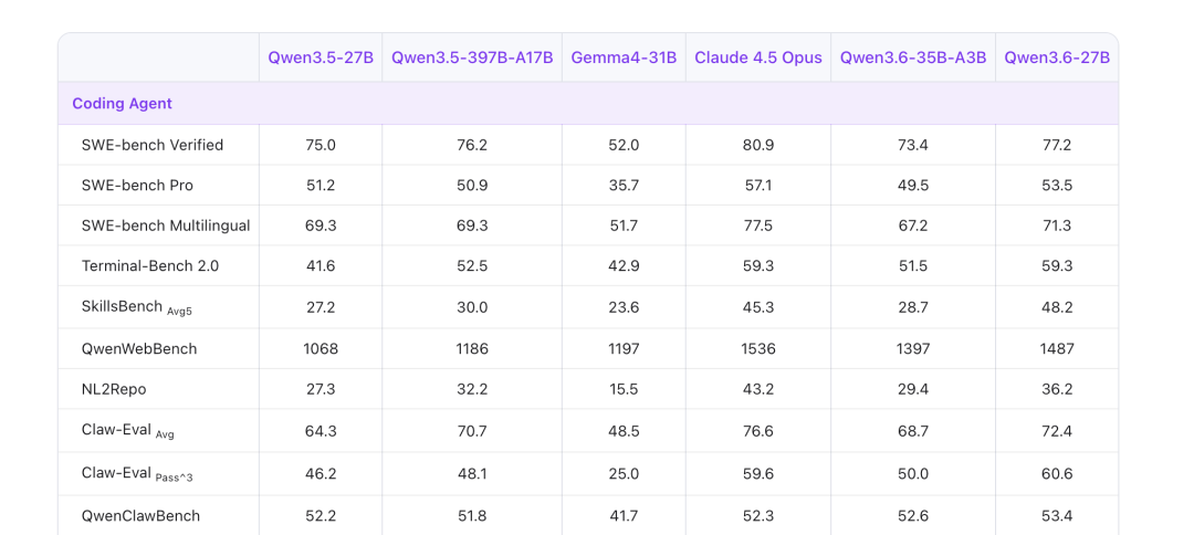 SWE-bench 性能对比