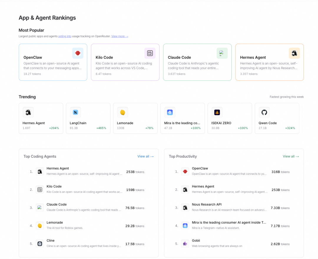 OpenClaw 与 Hermes 对比
