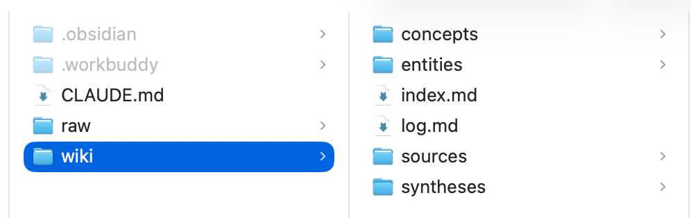 完整目录结构树