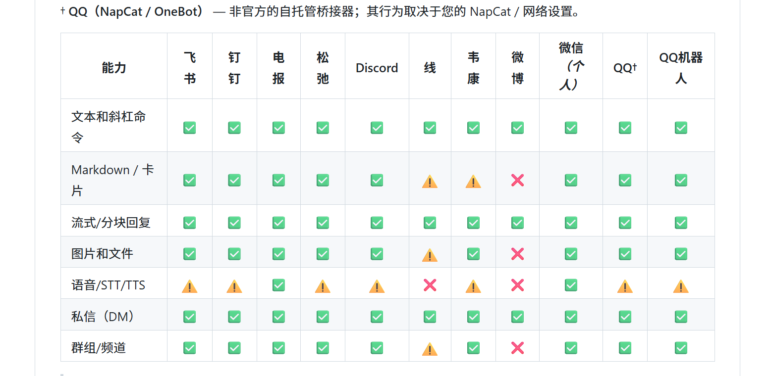 支持的功能类型