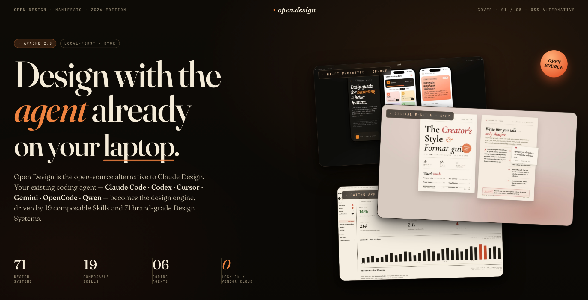 Open Design 架构示意图，展示如何将现有 coding agent 转为设计引擎