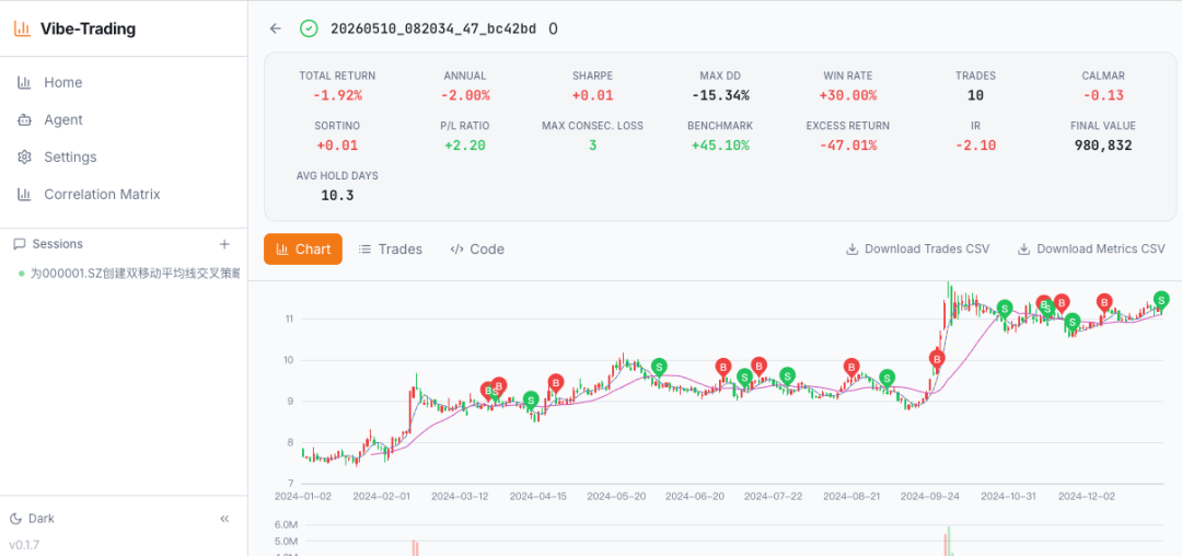 Vibe Trading 概念