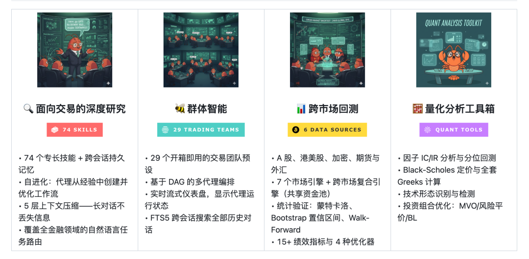 Vibe Trading 功能概览