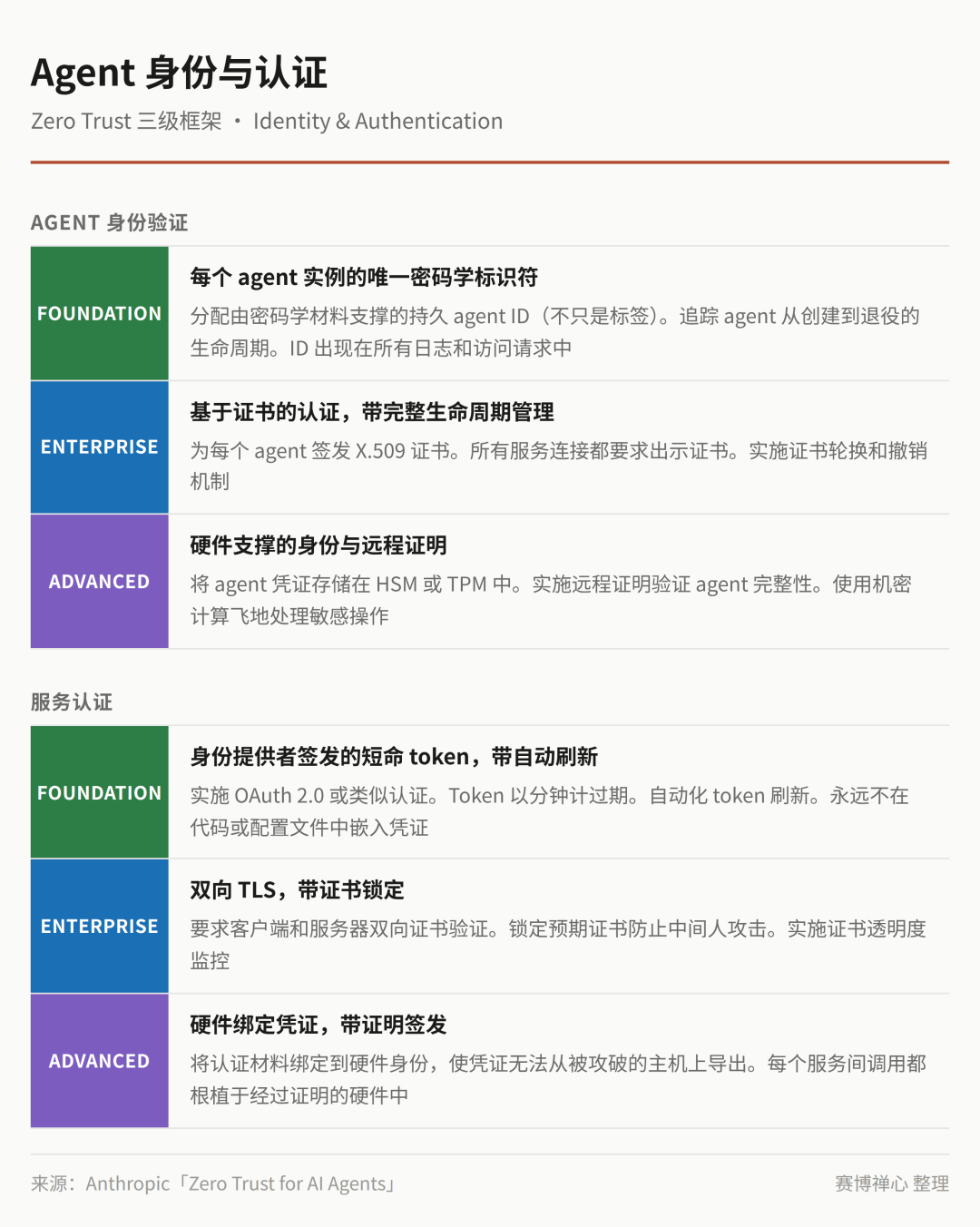 图片 2