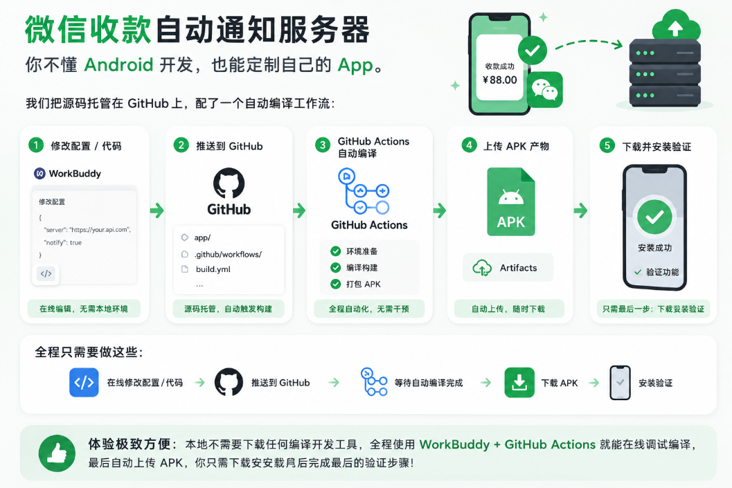 图片 1