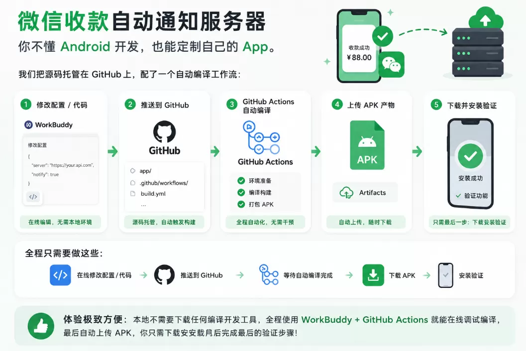 图片 1