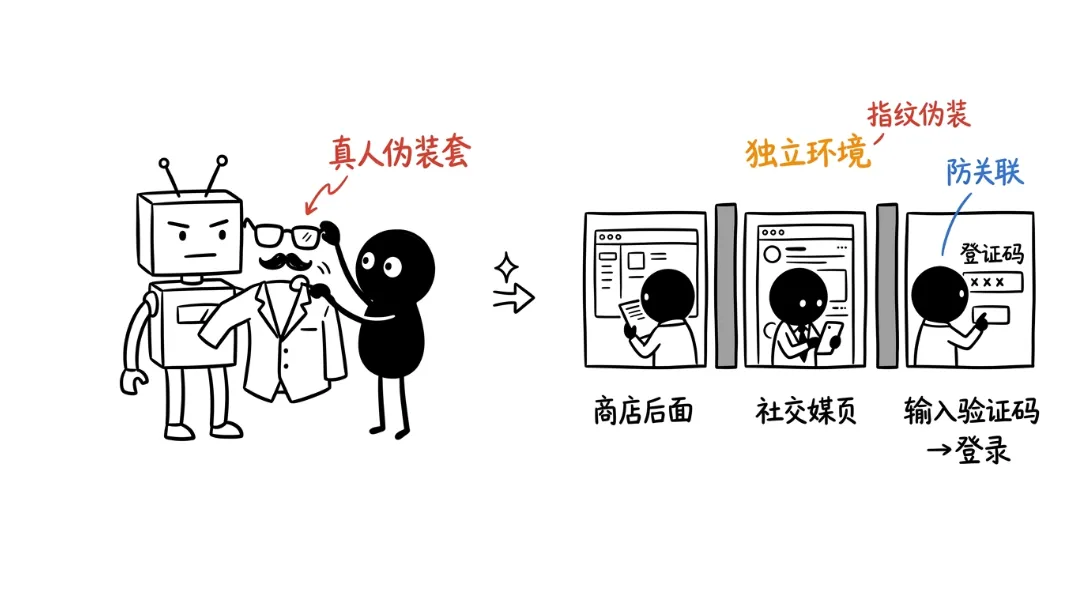 图片 3