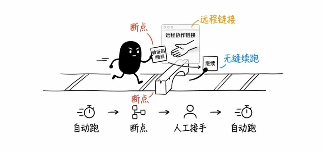 图片 5