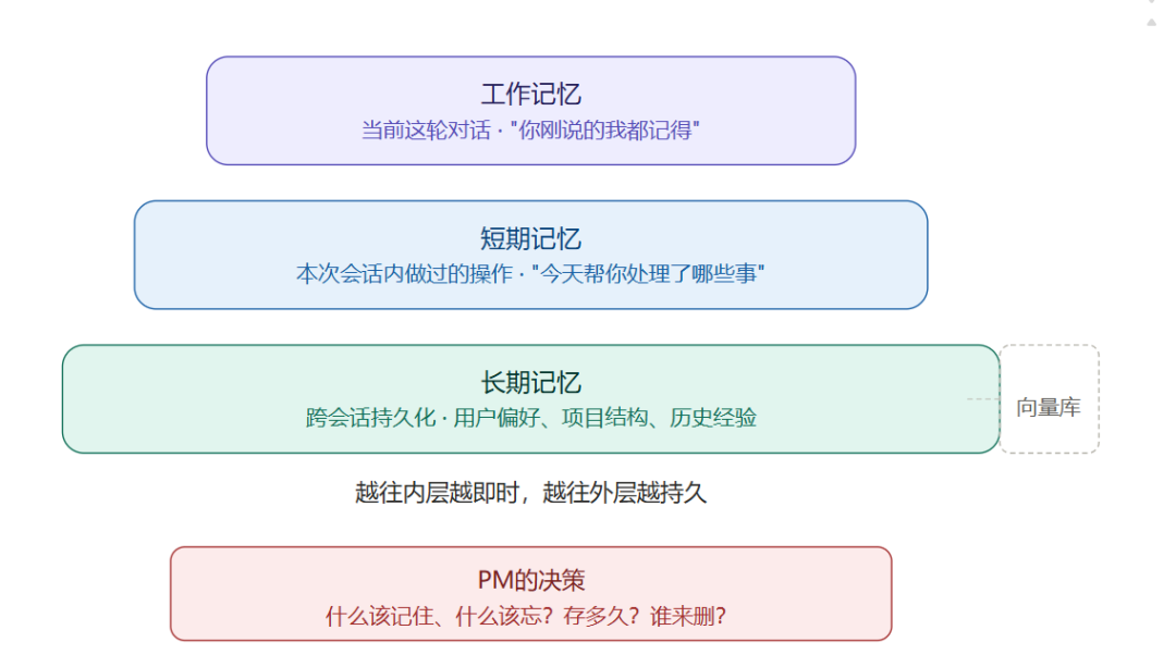 图片 3