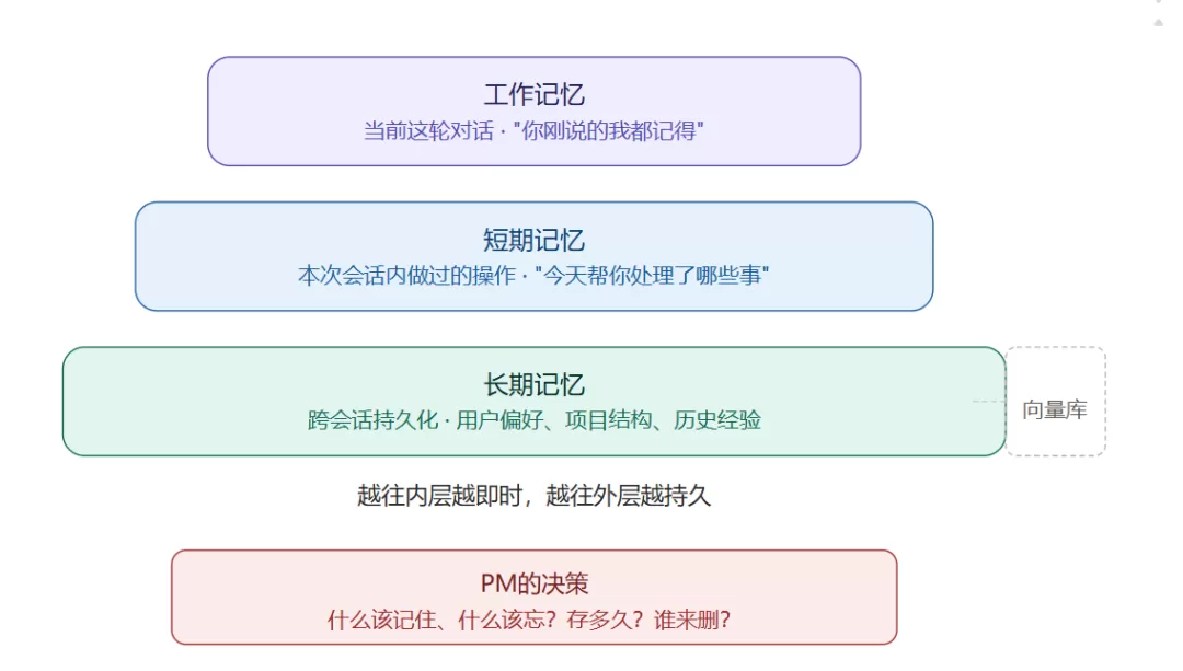 图片 3