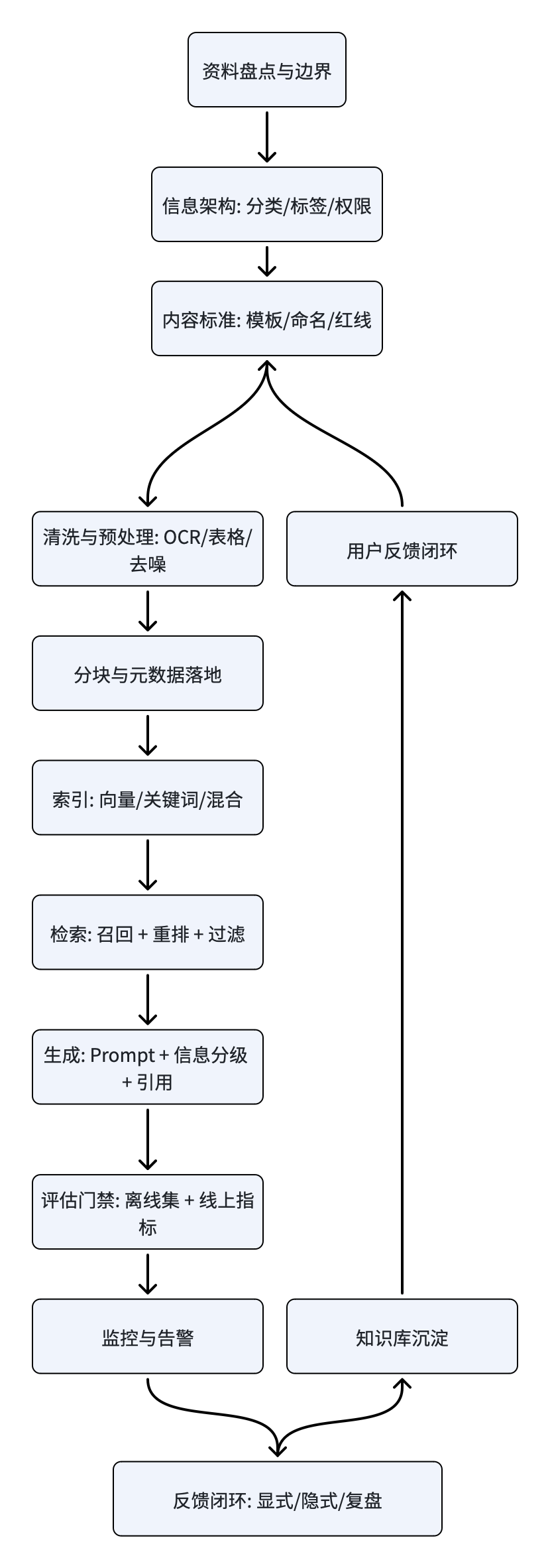 图片 1