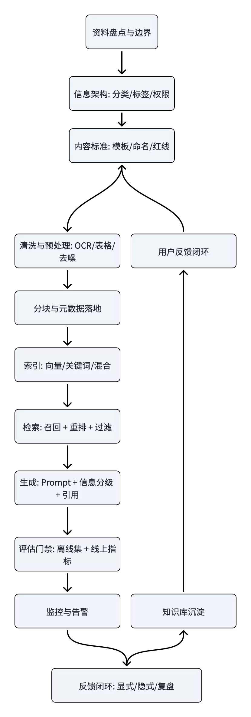 图片 1