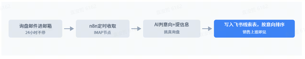 图片 2