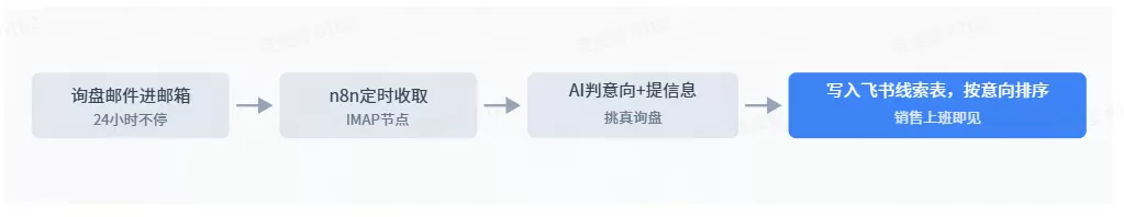 图片 2
