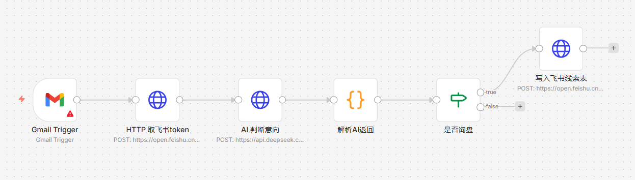 图片 3