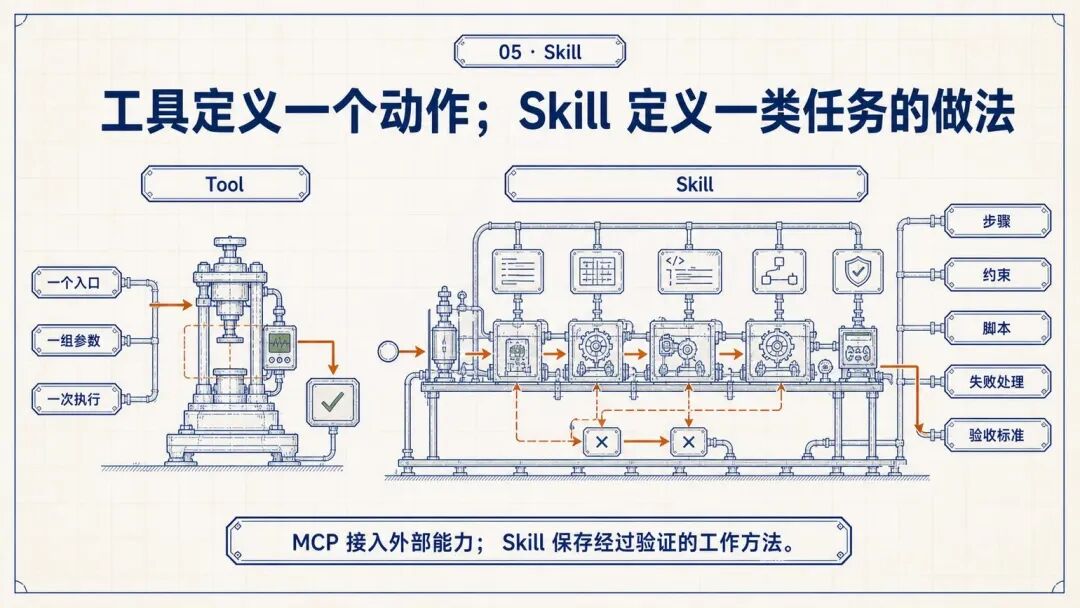 图片 7