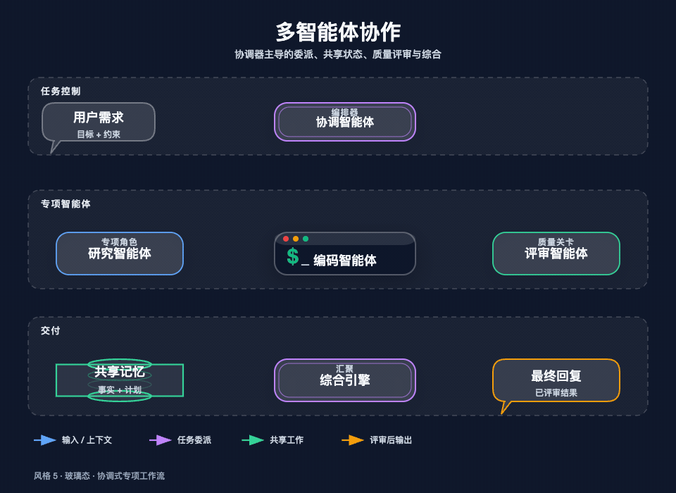 图片 14
