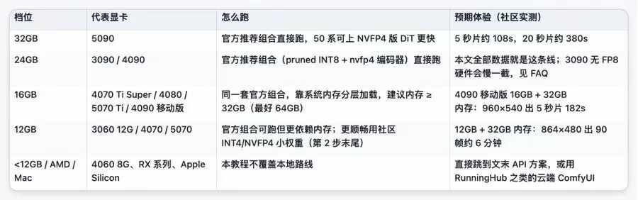 教程截图 1