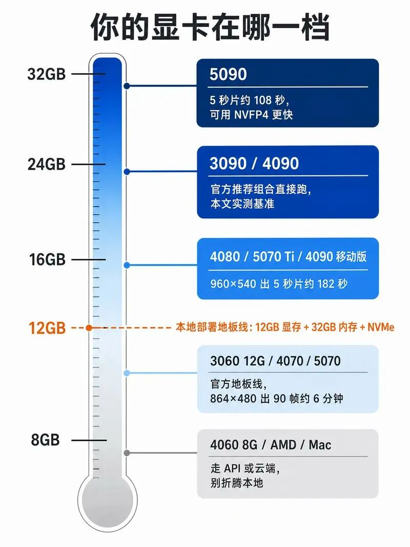 教程截图 2