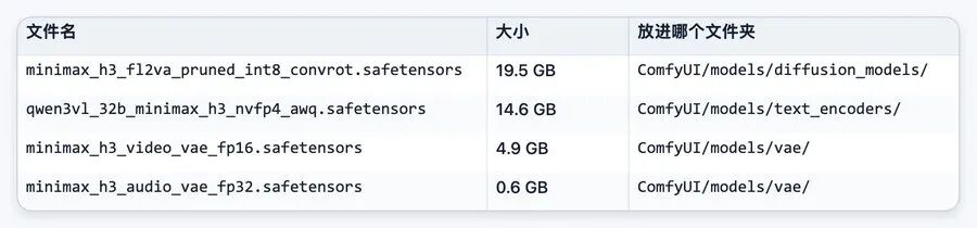 教程截图 3