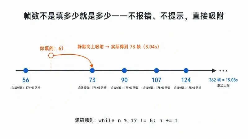 教程截图 6