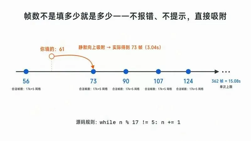 教程截图 6