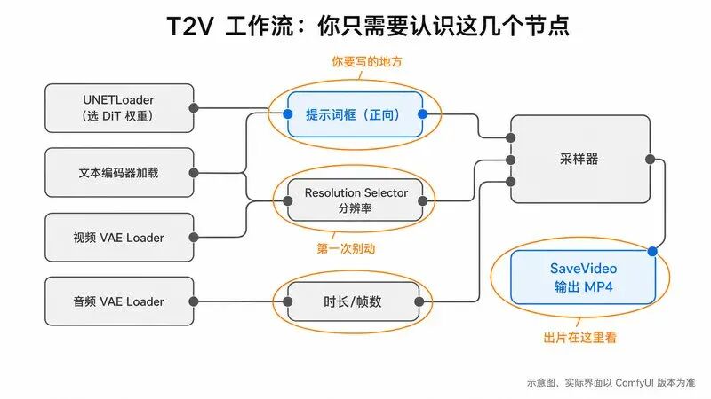 教程截图 5