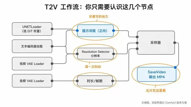 教程截图 5