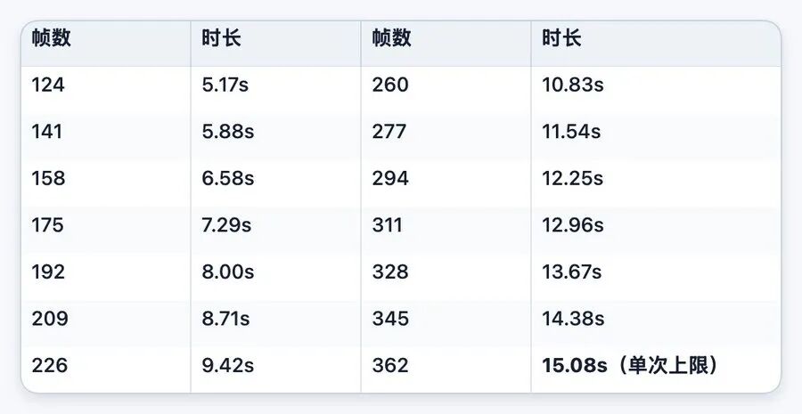 教程截图 7